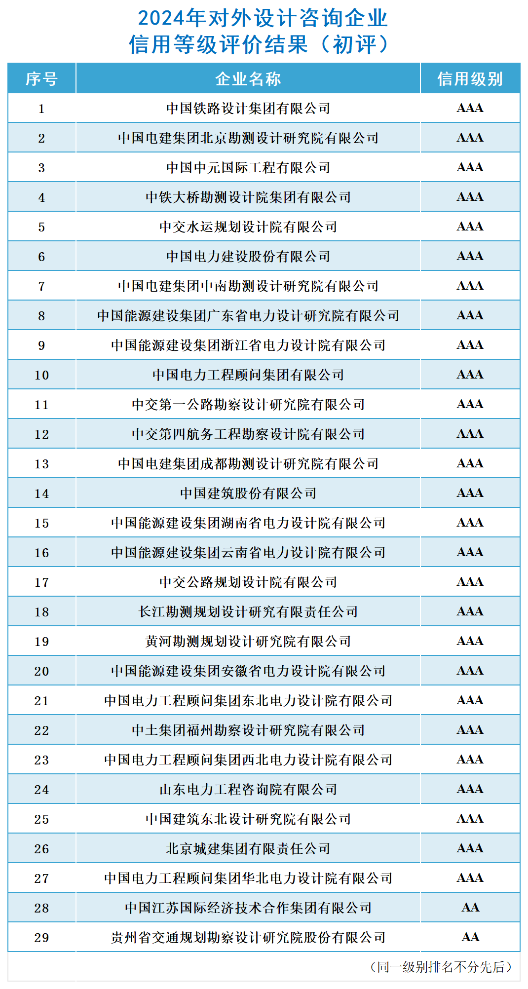 結(jié)果公布_對(duì)外設(shè)計(jì)咨詢(xún)（初評(píng)）.png