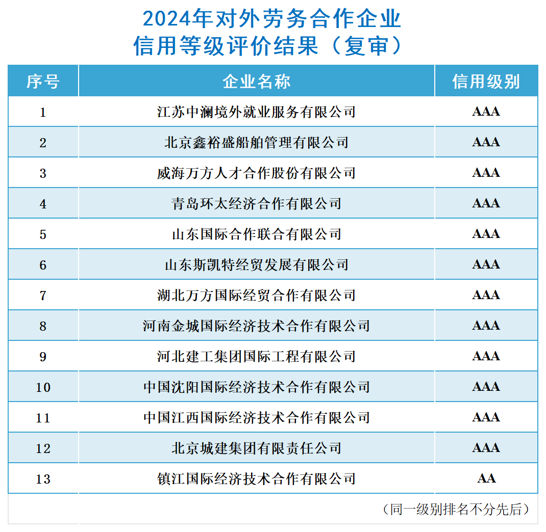 結(jié)果公布_對(duì)外勞務(wù)合作（復(fù)審）.png